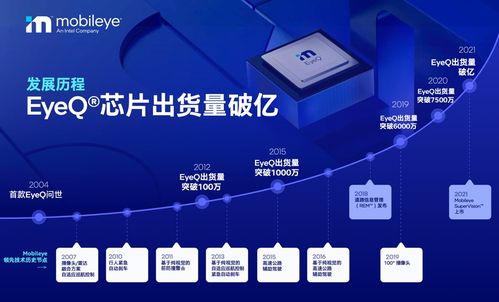 Mobileye庆祝EyeQ芯片出货量突破1亿片